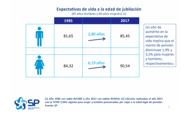 pensiones