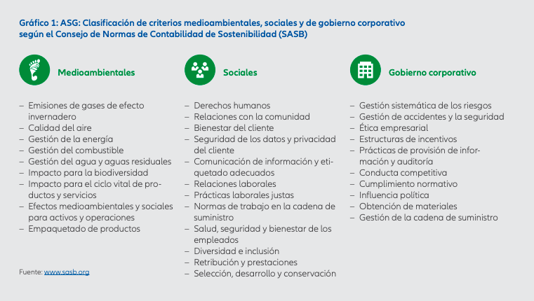 riesgo climático y factores ASG